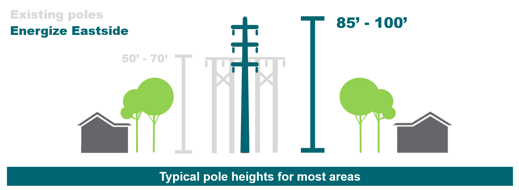 Energize Eastside - > Safety Is Our Top Priority